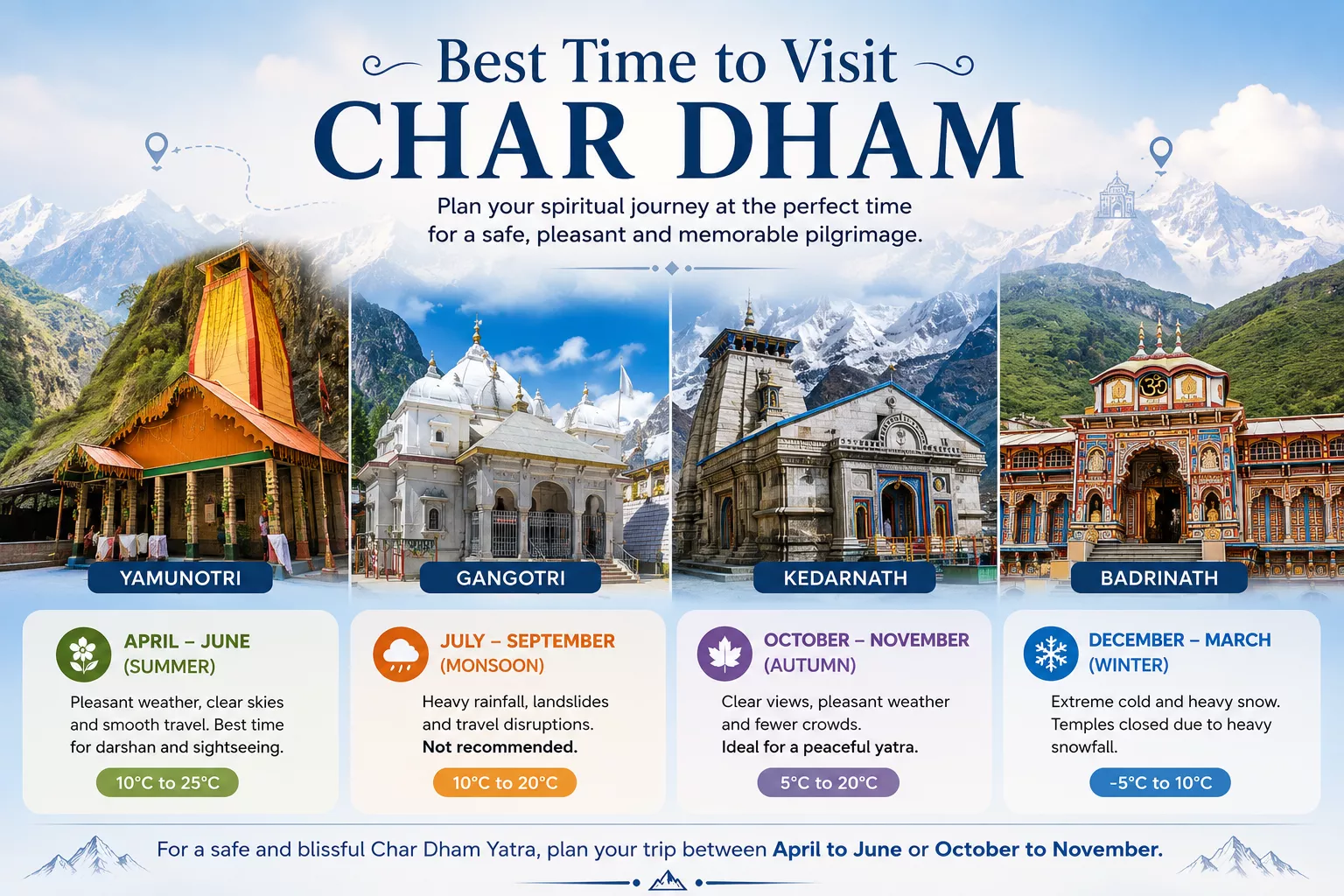 Best Time to Visit Char Dham