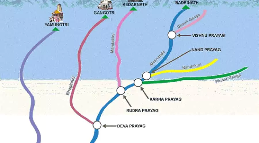 Panch Prayag Route Map