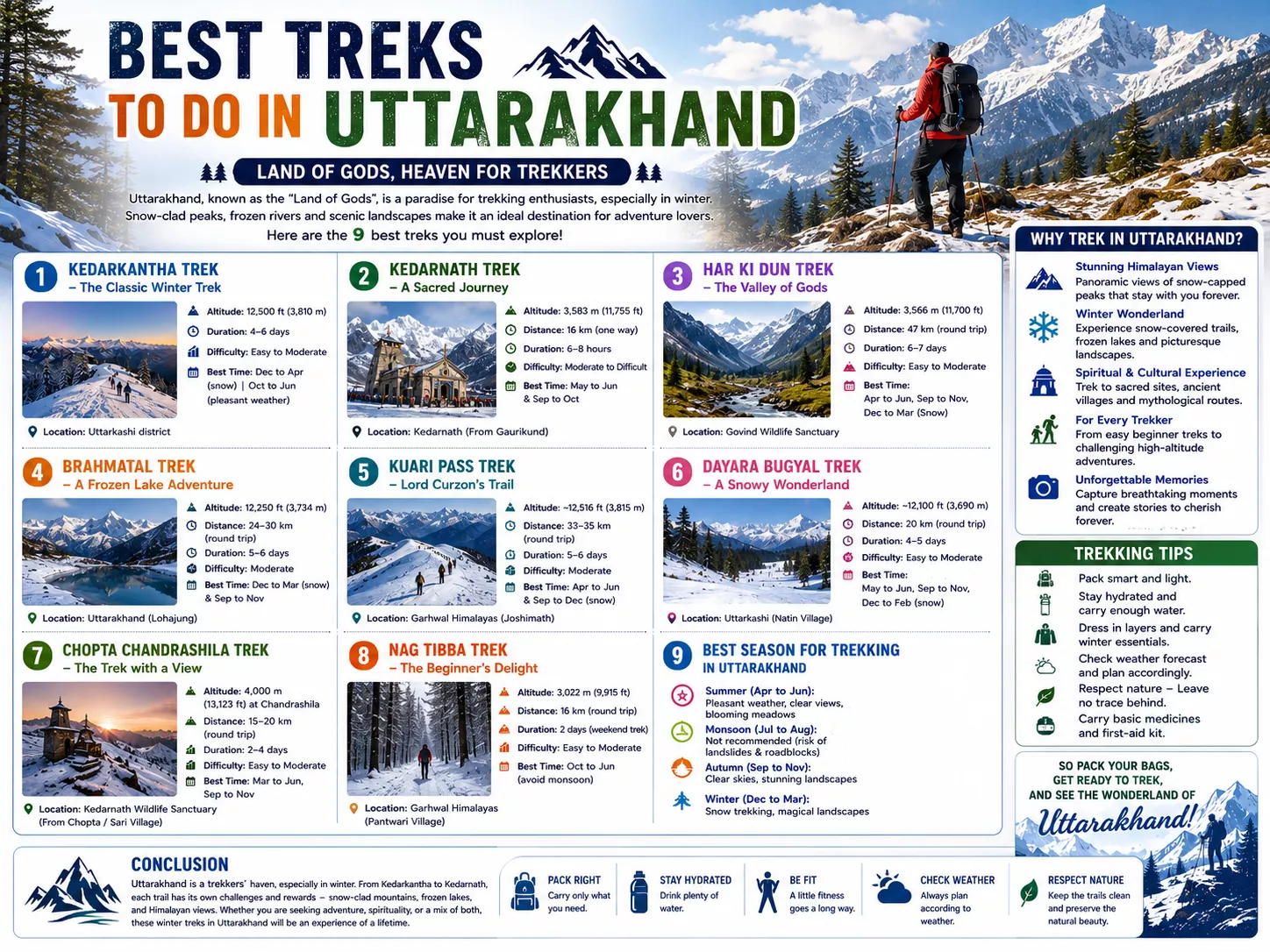 Best Treks To Do in Uttarakhand