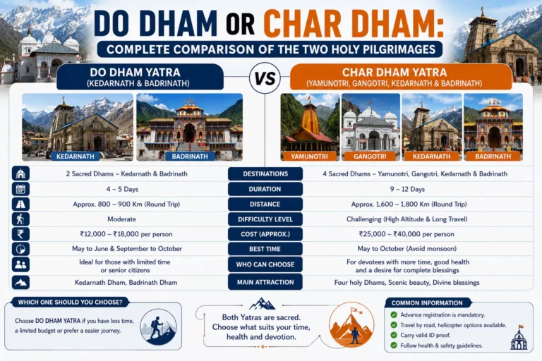 Do Dham or Char Dham: Complete Comparison of the Two Holy Pilgrimages