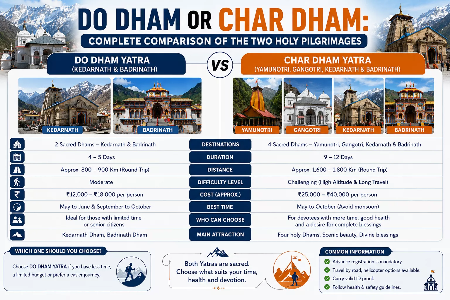 Do Dham or Char Dham