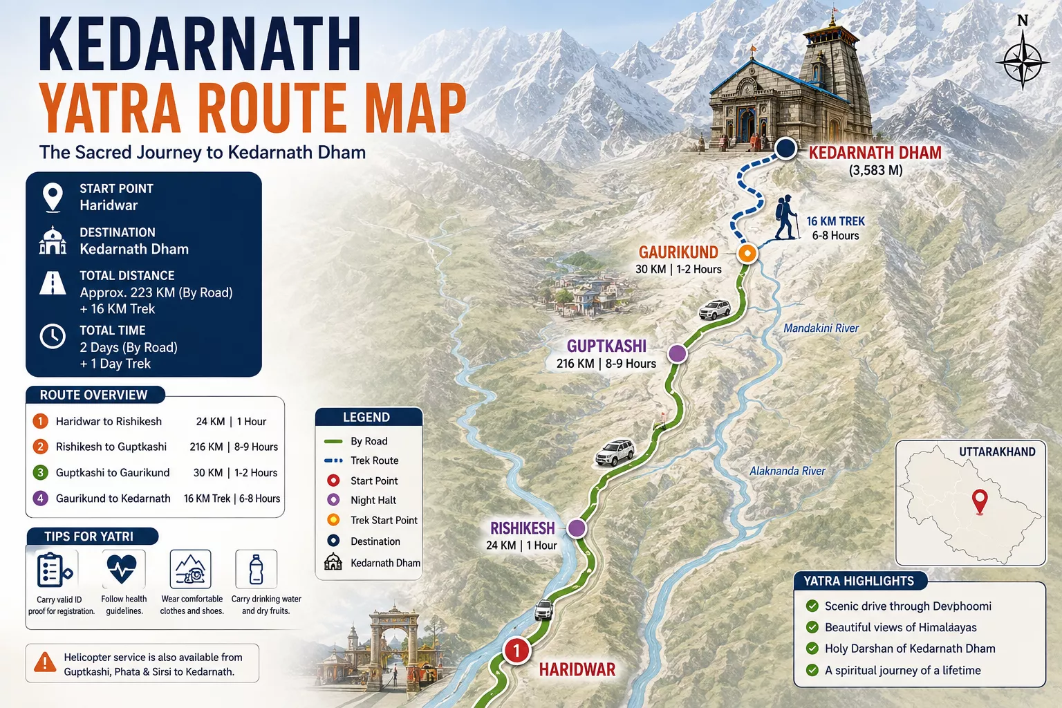 Kedarnath Yatra Route Map