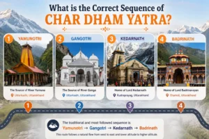 What is the Correct Sequence of Char Dham Yatra?