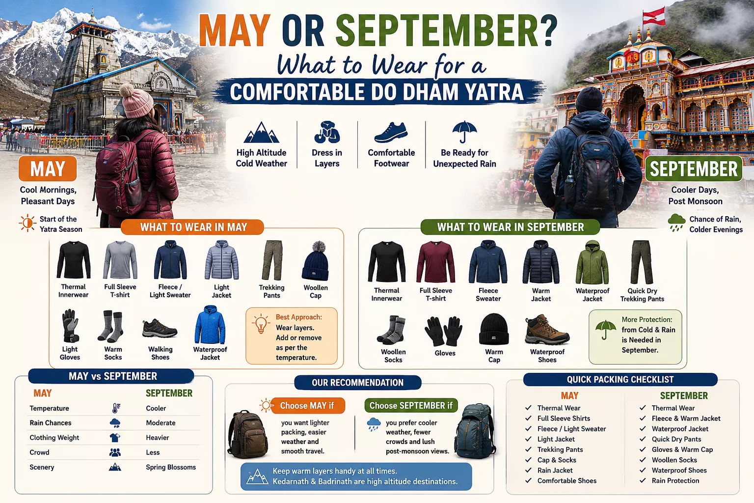 May or September? What to Wear for a Comfortable Do Dham Yatra