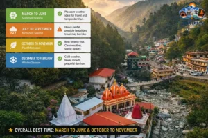 best time to visit kainchi dham